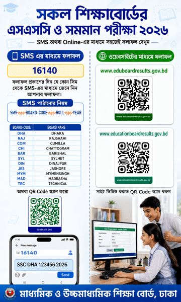 SSC Results Check 2026