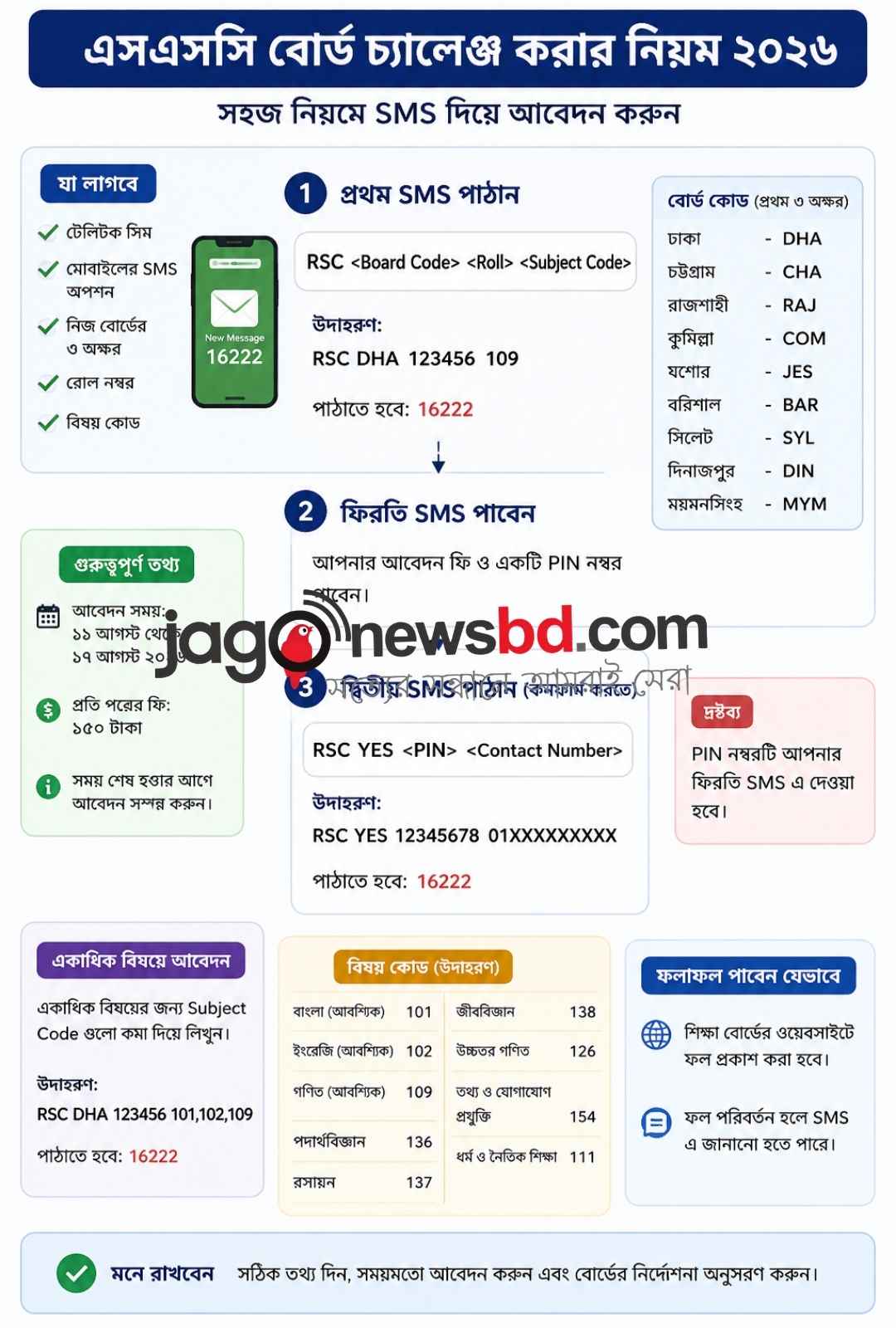 এসএসসি বোর্ড চ্যালেঞ্জ করার নিয়ম 2026